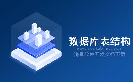 表结构 - Address - 地址表 - EIP-企业信息门户（LiferayPoral数据库表结构技术）